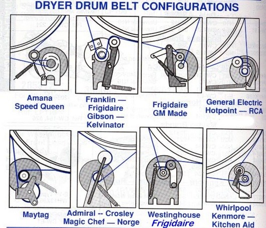 Dryer Belt Patterns
